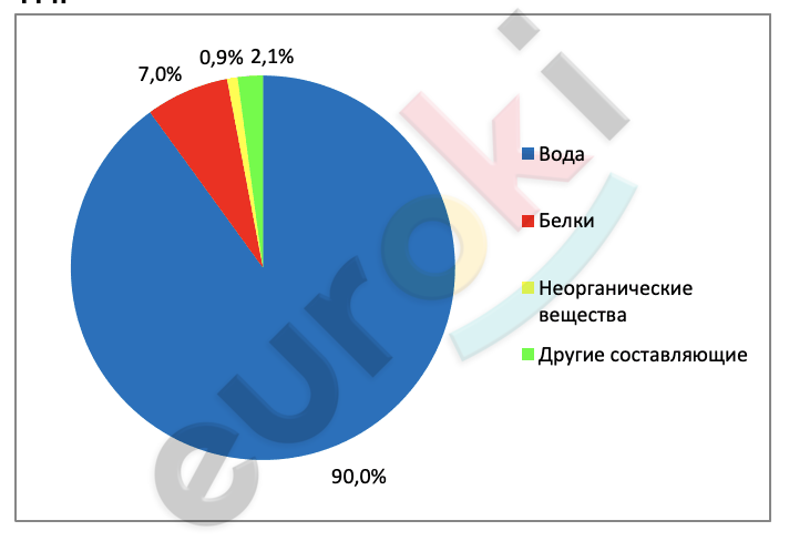 Chart, pie chart Description automatically generated