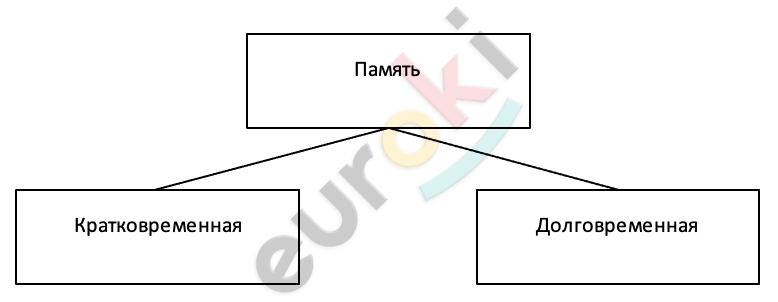 Diagram Description automatically generated