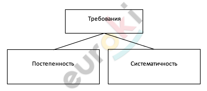 Diagram Description automatically generated