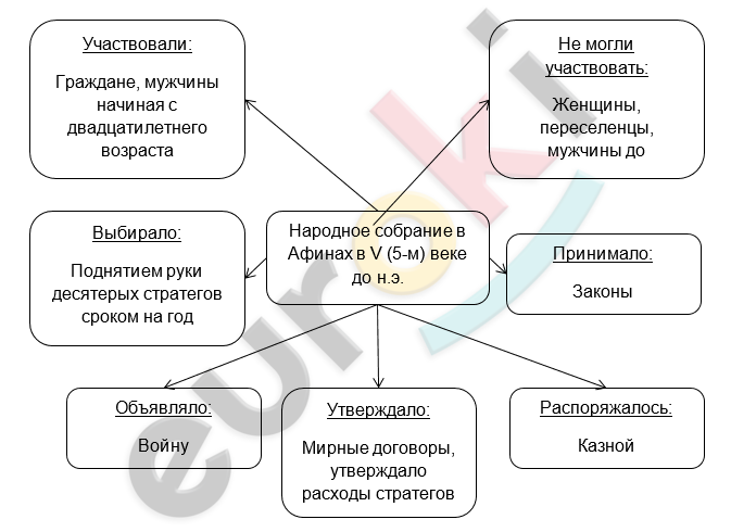 Diagram Description automatically generated