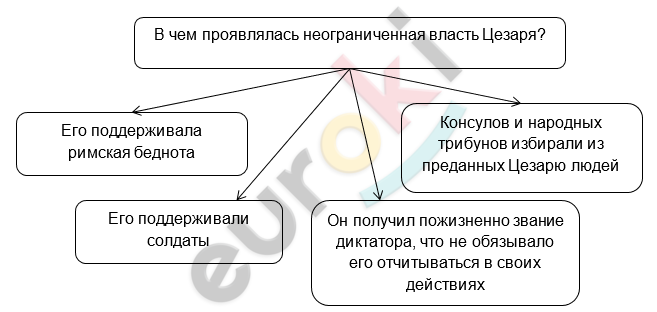 Diagram Description automatically generated