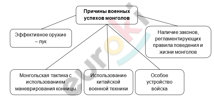 Diagram Description automatically generated