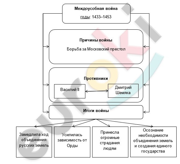 Diagram Description automatically generated