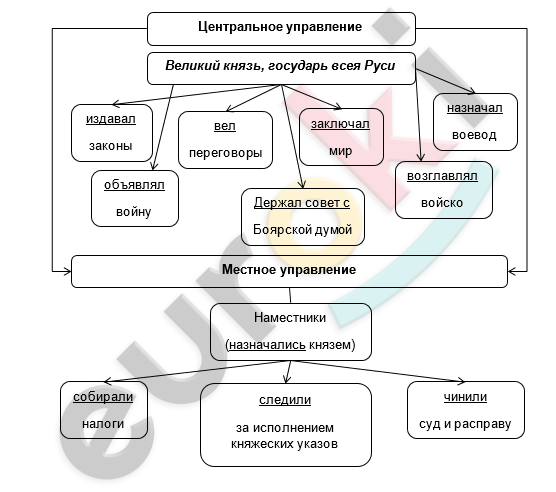 Diagram Description automatically generated