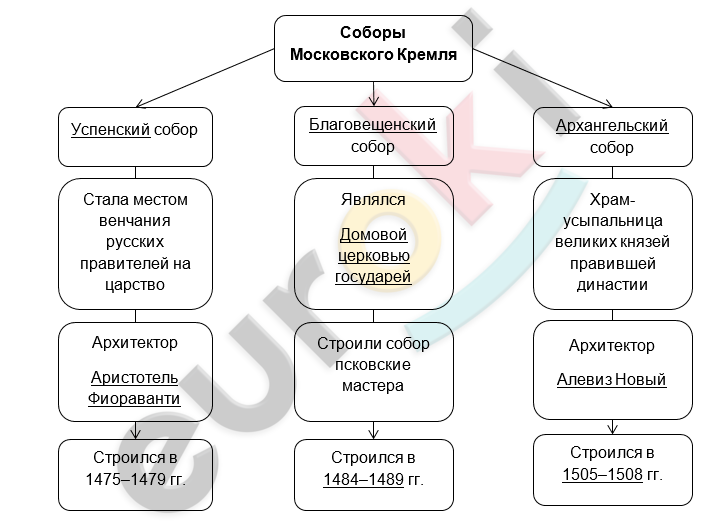 Diagram Description automatically generated