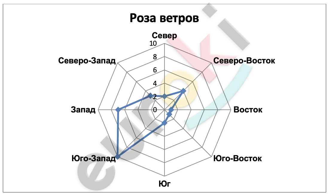 Chart, radar chart Description automatically generated