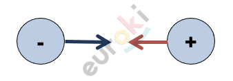 A red and blue arrows Description automatically generated