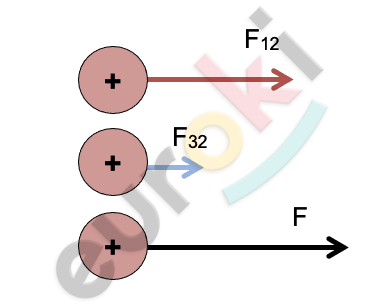 A diagram of a diagram of a diagram Description automatically generated with medium confidence