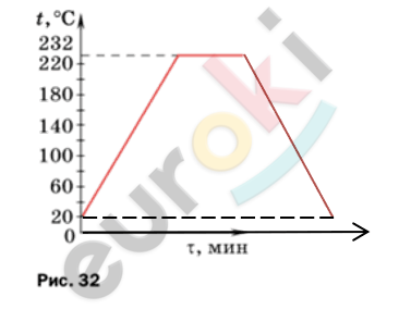 A diagram of a triangle Description automatically generated