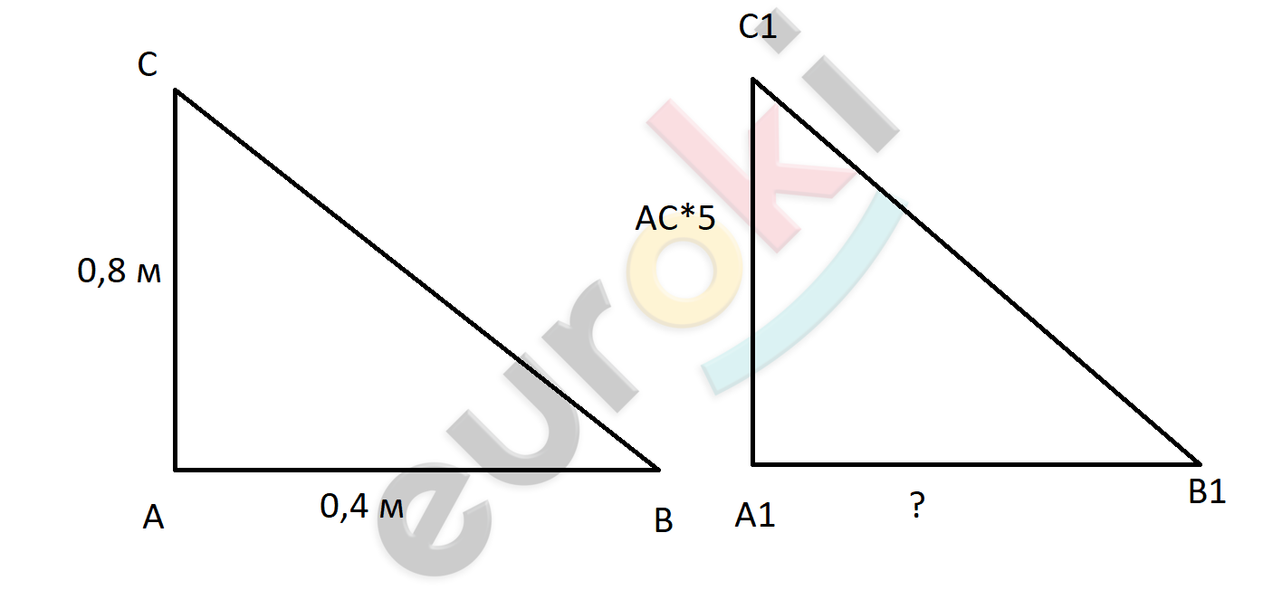 A picture containing chart Description automatically generated