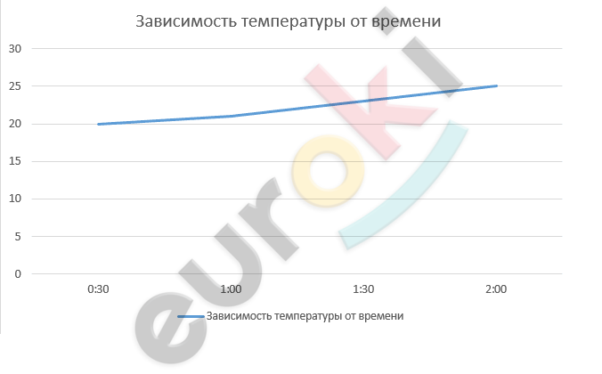 D:\важные файлы\РЕПЕТИТОРСТВО\ЕУРОКИ ФИЗИКА\8 класс\Картинки\45.png