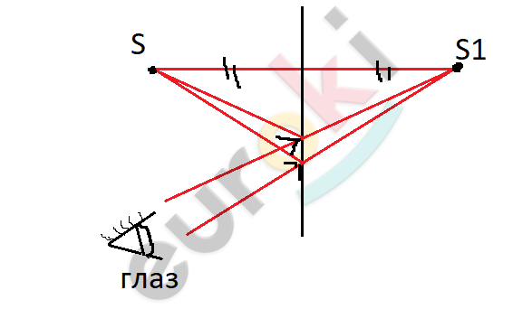 Diagram Description automatically generated