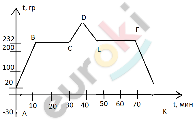 Chart, line chart Description automatically generated