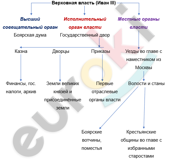 Изображение выглядит как текст, снимок экрана, диаграмма, Шрифт Автоматически созданное описание