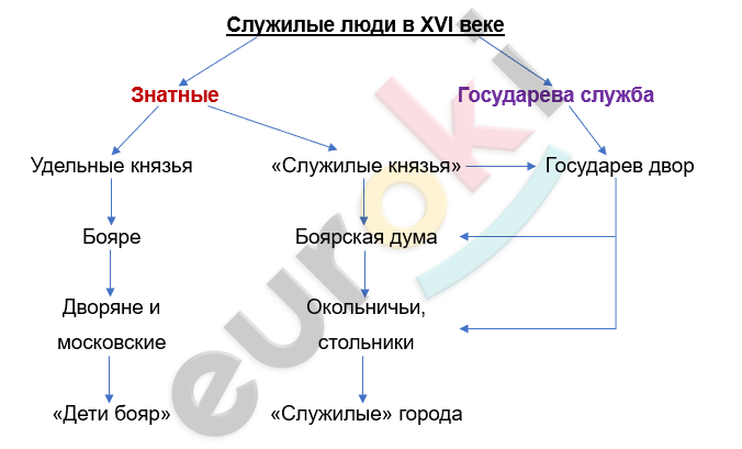 Изображение выглядит как текст, диаграмма, линия, Шрифт Автоматически созданное описание