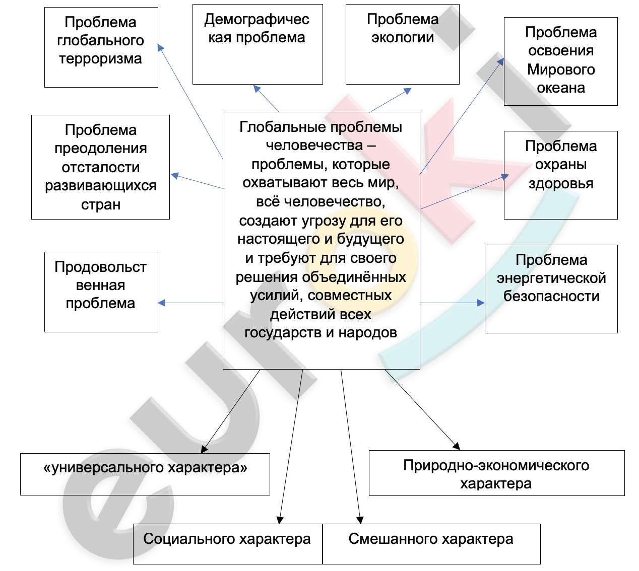 A diagram of a diagram Description automatically generated