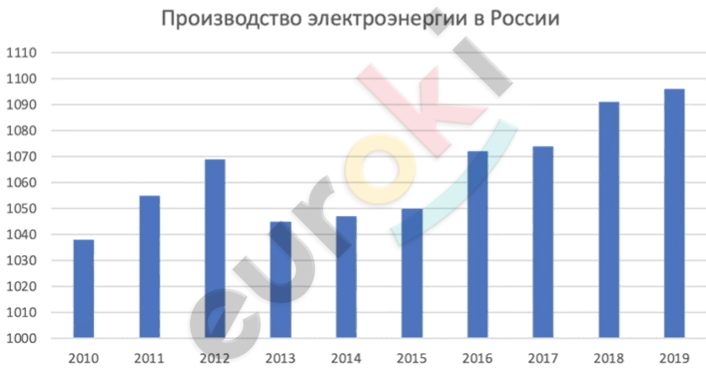 Домашняя работа номер 8. Домашняя работа номер 8