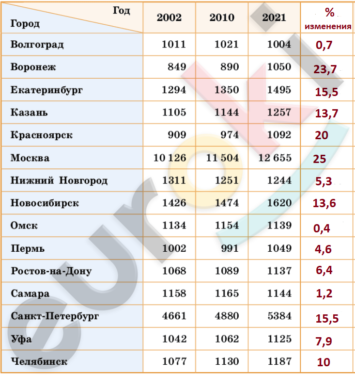 Алгебра 7 класс упражнение 656