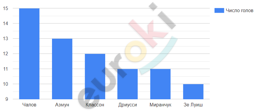 Программа решающая алгебру. Программа решающая алгебру