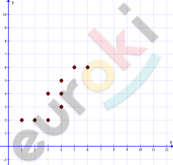 ГДЗ Часть 1 Номер 324 Алгебра 9 класс Высоцкий ФГОС | Учебник