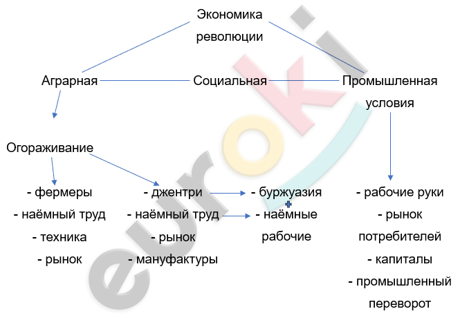 Изображение выглядит как текст, снимок экрана, диаграмма, линия Автоматически созданное описание