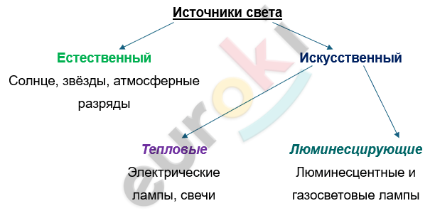 Изображение выглядит как текст, снимок экрана, линия, Шрифт Автоматически созданное описание