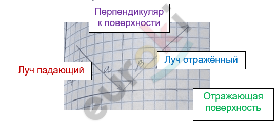 Изображение выглядит как текст, снимок экрана, линия, диаграмма Автоматически созданное описание