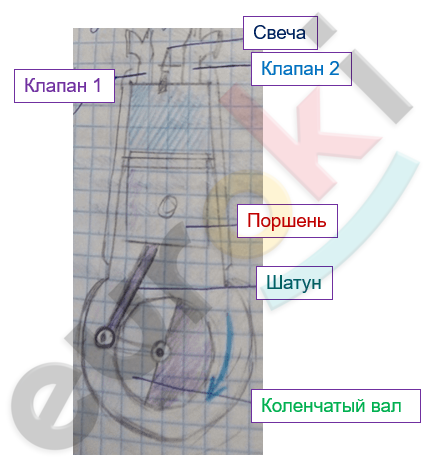 Двигатель внутреннего сгорания