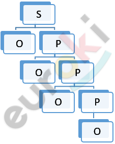 A diagram of a company structure Description automatically generated