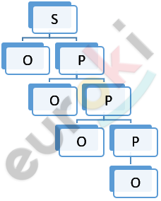 A diagram of a company structure Description automatically generated