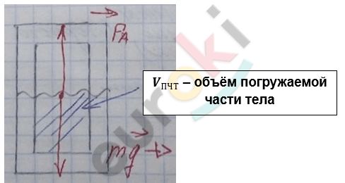 Изображение выглядит как текст, линия, рукописный текст, диаграмма Автоматически созданное описание