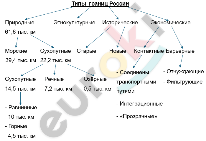 Изображение выглядит как текст, линия, диаграмма, Шрифт Автоматически созданное описание