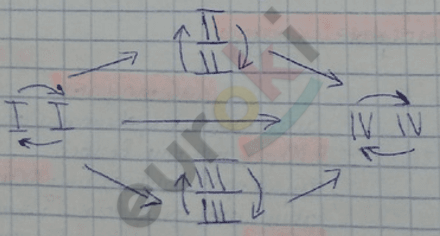 Изображение выглядит как рукописный текст, текст, Детское искусство, линия Автоматически созданное описание