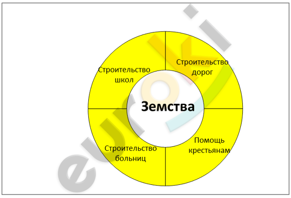 Diagram, venn diagram Description automatically generated