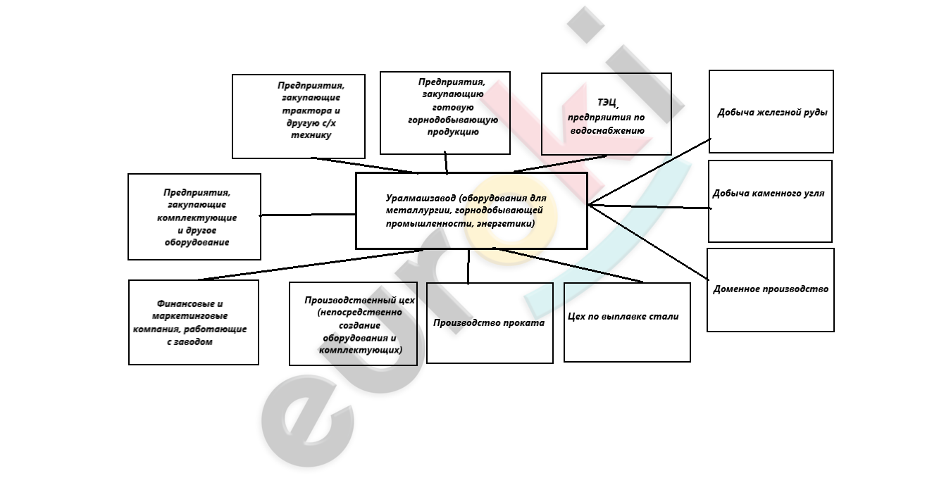 A diagram of a company Description automatically generated with medium confidence