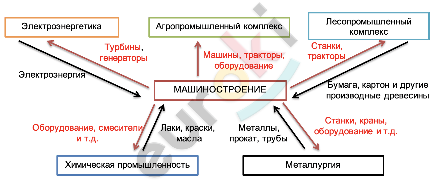 Diagram Description automatically generated