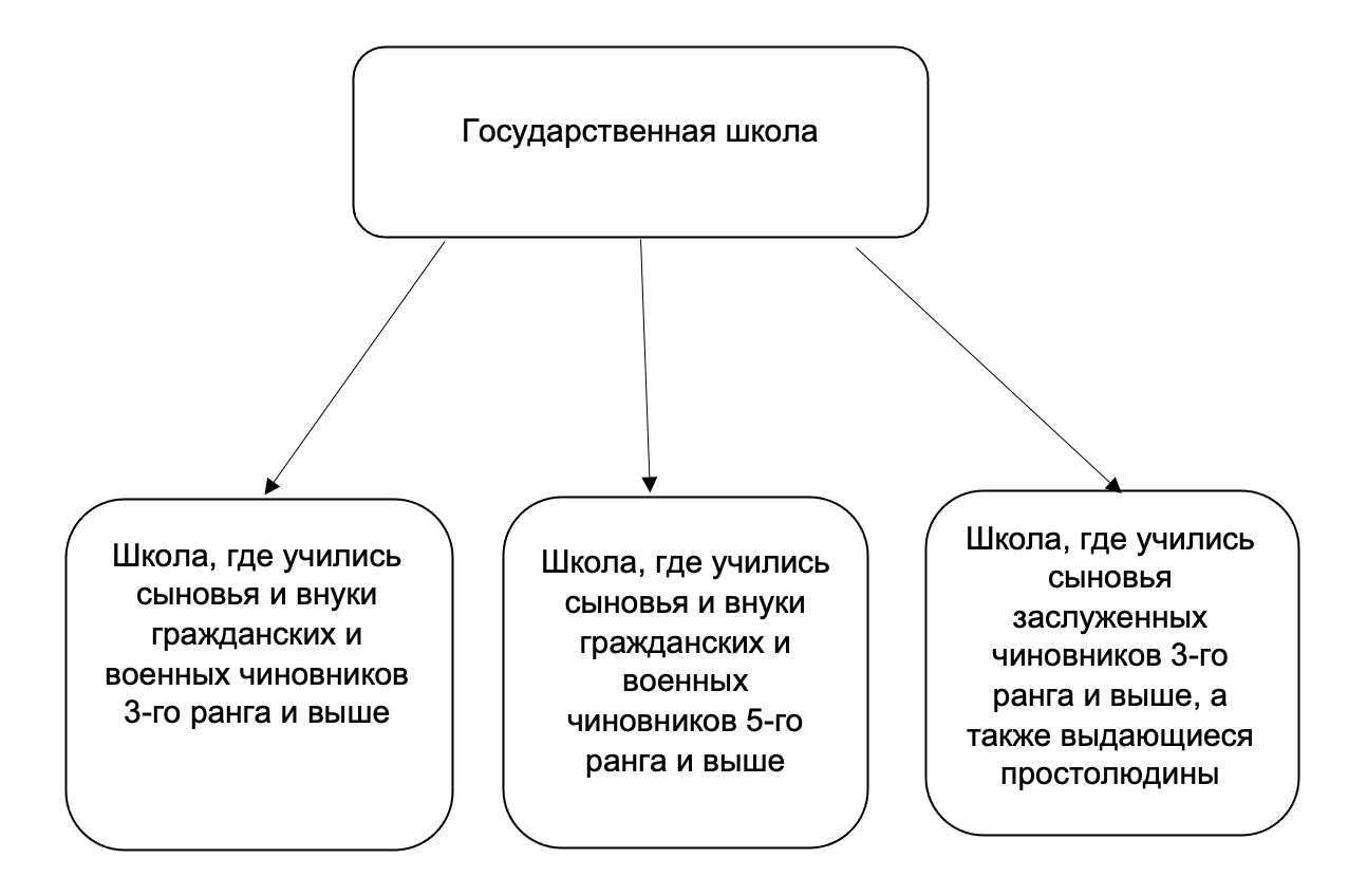 A diagram of a diagram Description automatically generated