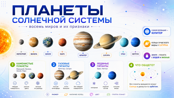 Планеты Солнечной системы