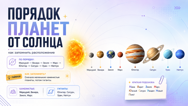 Как расположены планеты от Солнца
